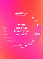K18 Leave-In Molecular Repair Hair Mask