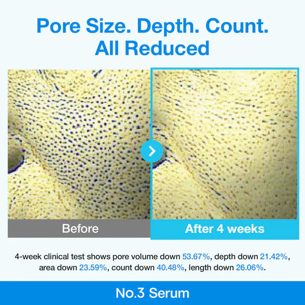 Numbuzin No.3 Blue Bio-Retinol Pore Refining Serum