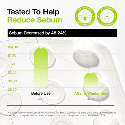 Anua Ultra Ceramide + Cica Spot Cover (75 Patches)