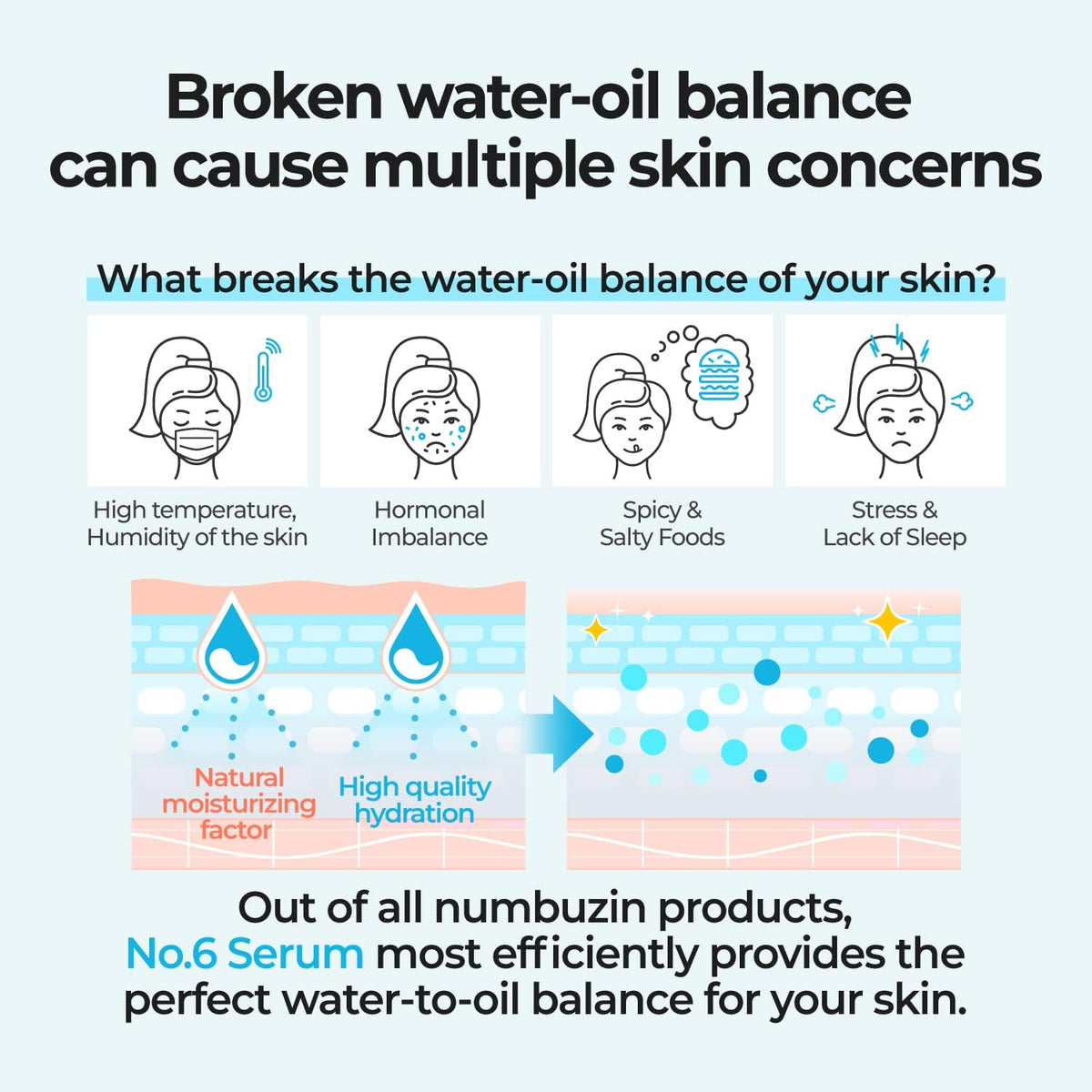 Numbuzin No.6 Deep Sleep Mask Serum