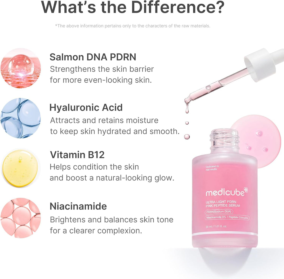 Medicube Ultra Light PDRN Pink Peptide Serum 30ml