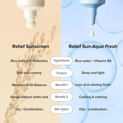 Beauty of Joseon Relief Sun: Rice + Probiotics SPF50+