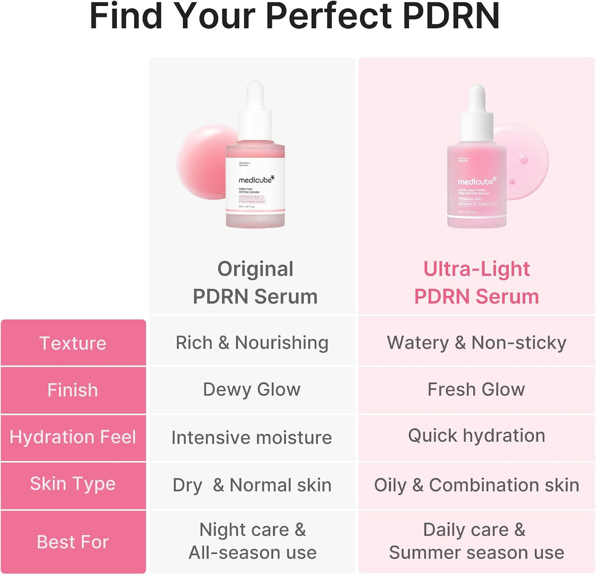 Medicube Ultra Light PDRN Pink Peptide Serum 30ml