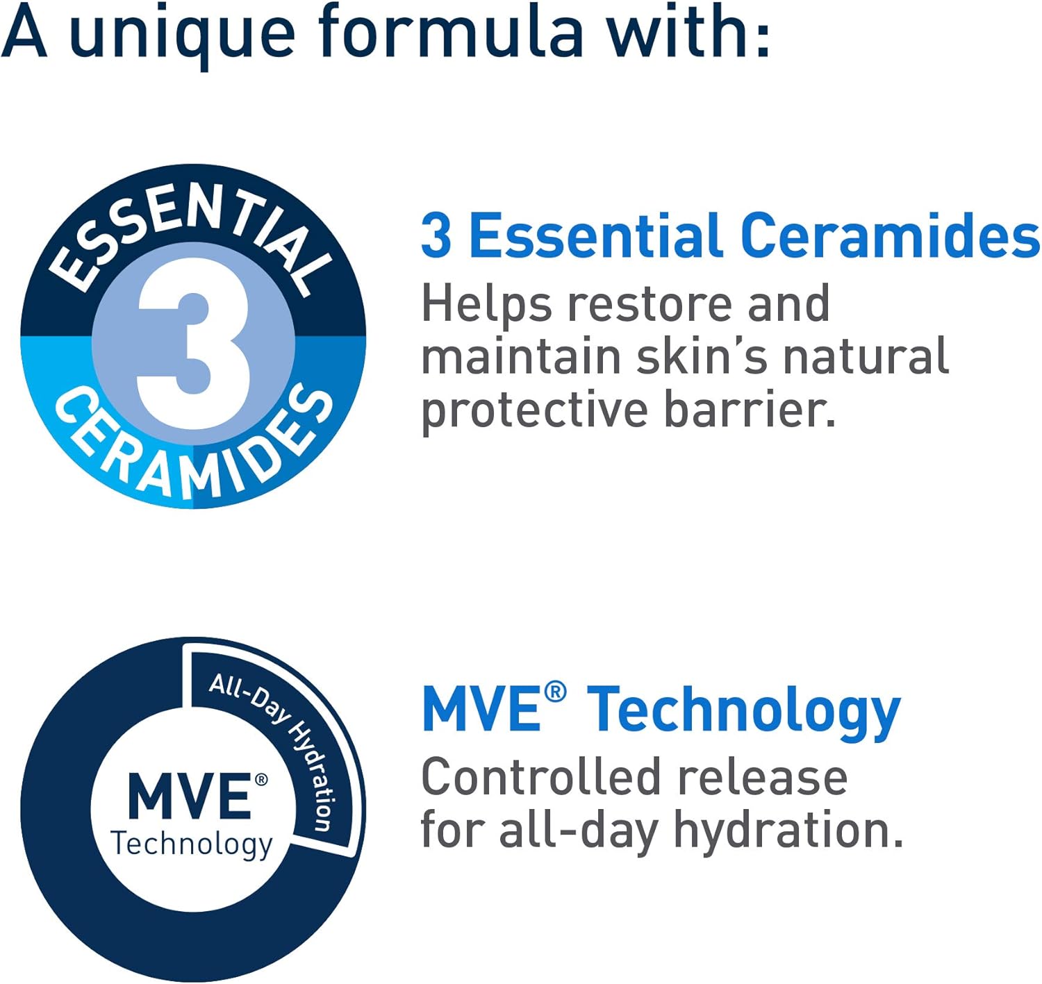 CeraVe Facial Moisturizing Lotion AM SPF 50 – 89ml