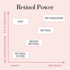 Elizabeth Arden Retinol + HPR Ceramide Capsules x60