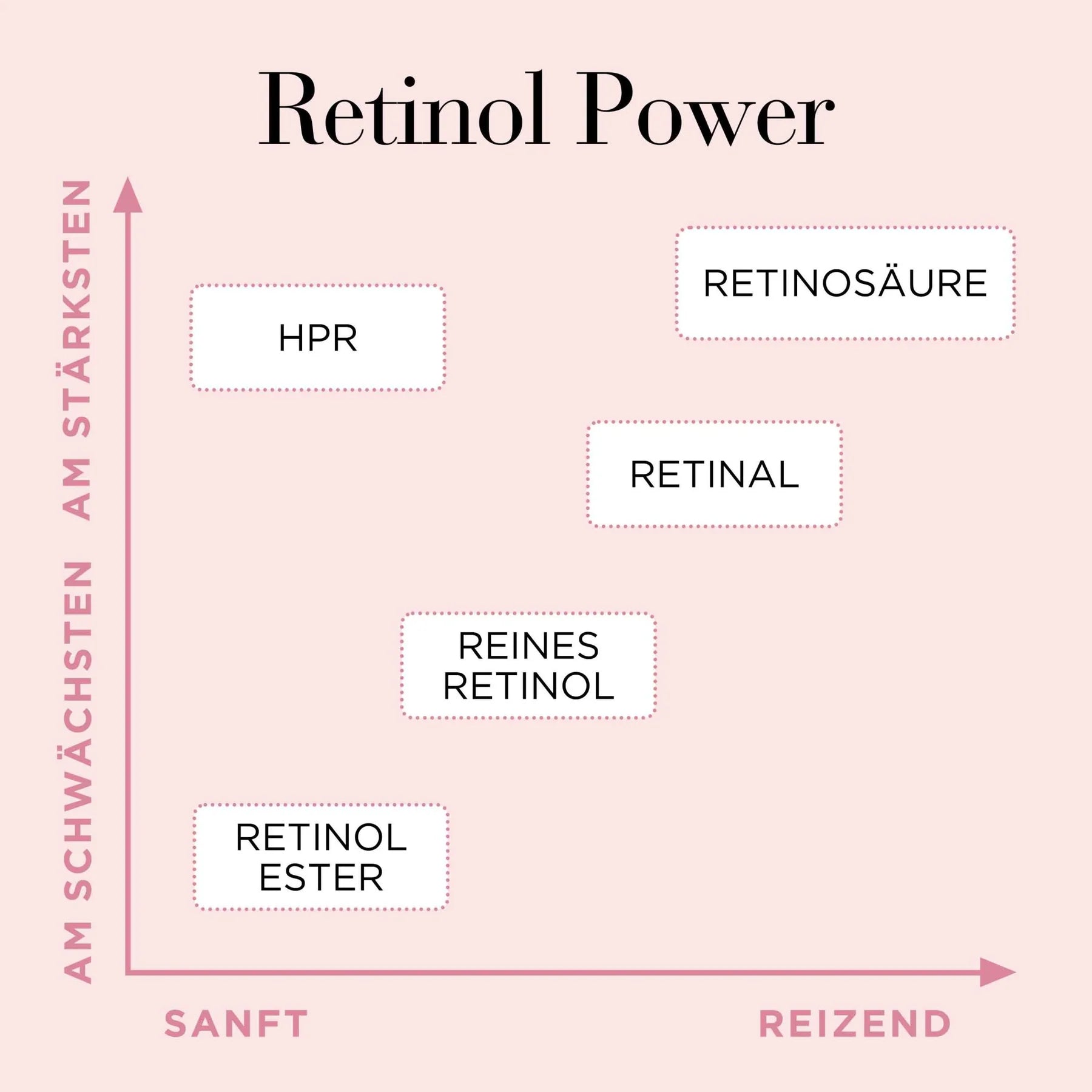 Elizabeth Arden Retinol + HPR Ceramide Capsules x60
