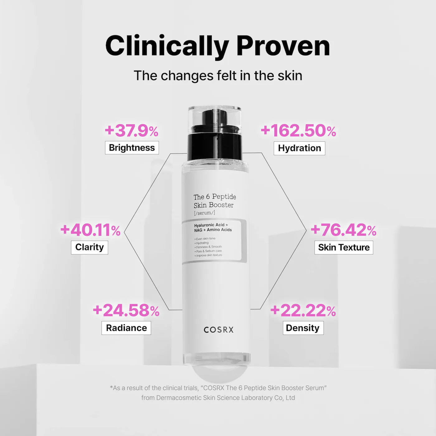 COSRX The 6 Peptide Skin Booster Serum